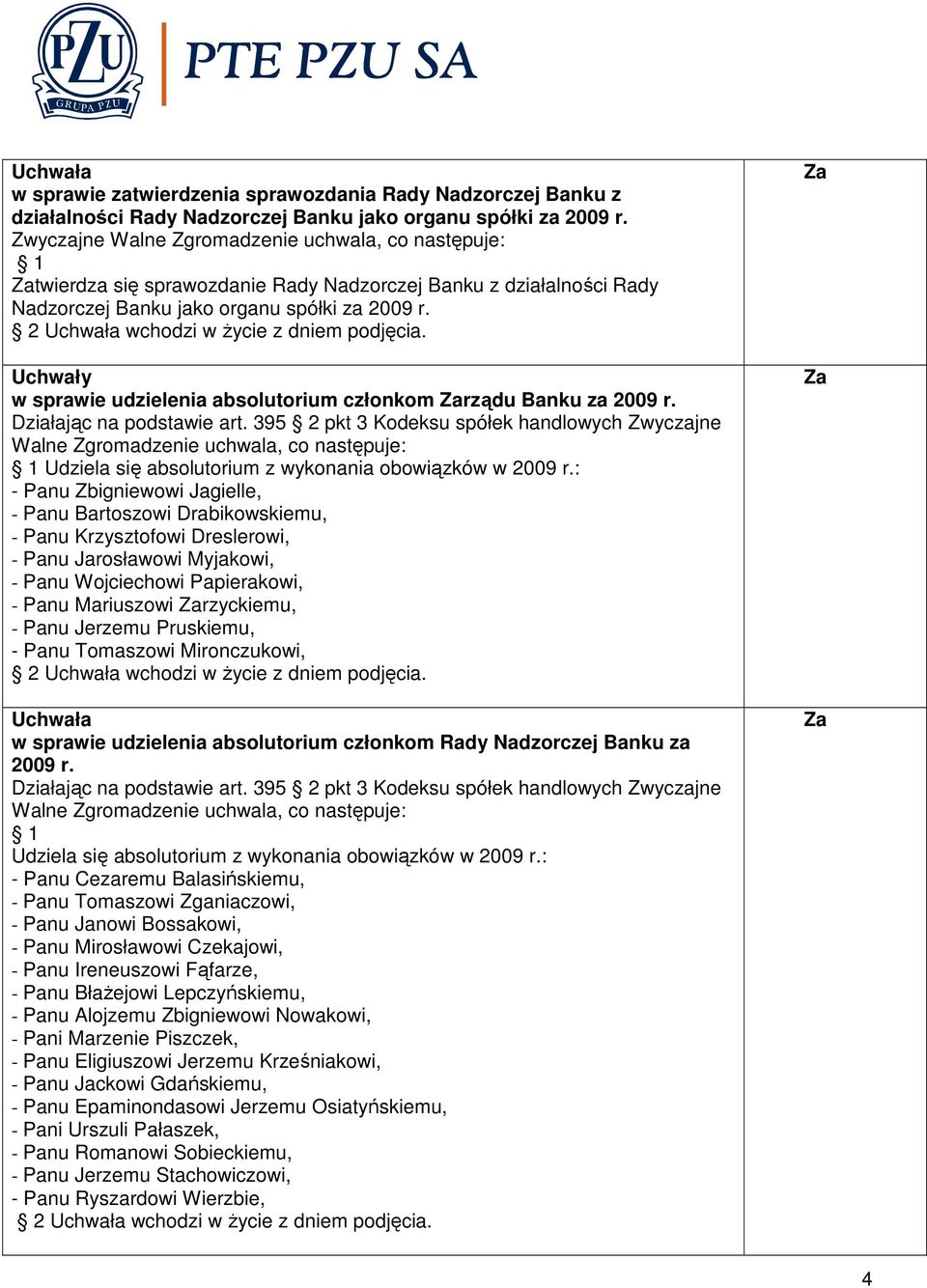 Uchwały w sprawie udzielenia absolutorium członkom rządu Banku za 2009 r. Działając na podstawie art.