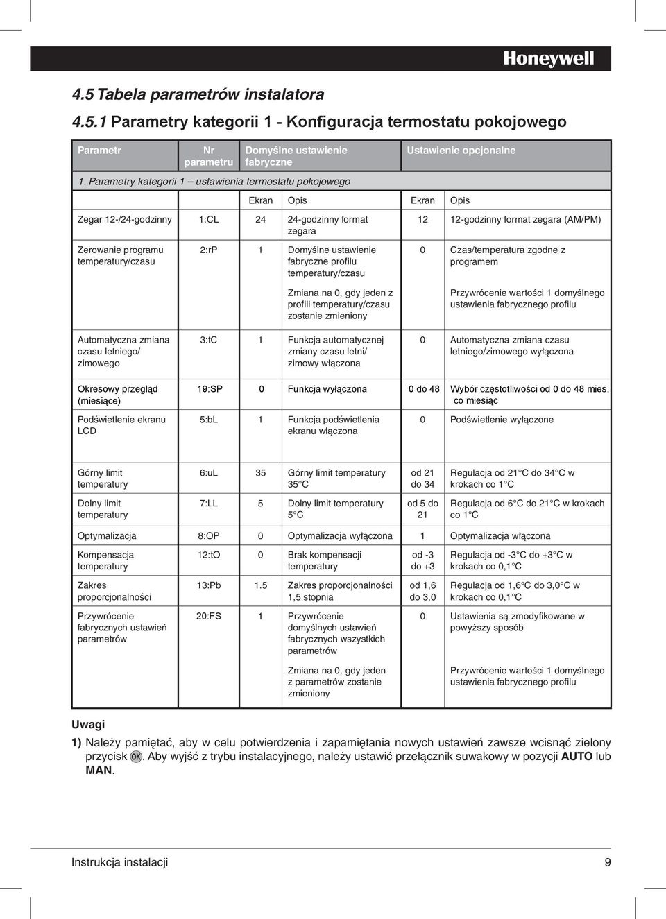 Domyślne ustawienie fabryczne profilu temperatury/czasu 12 12-godzinny format zegara (AM/PM) 0 Czas/temperatura zgodne z programem Automatyczna zmiana czasu letniego/ zimowego Zmiana na 0, gdy jeden