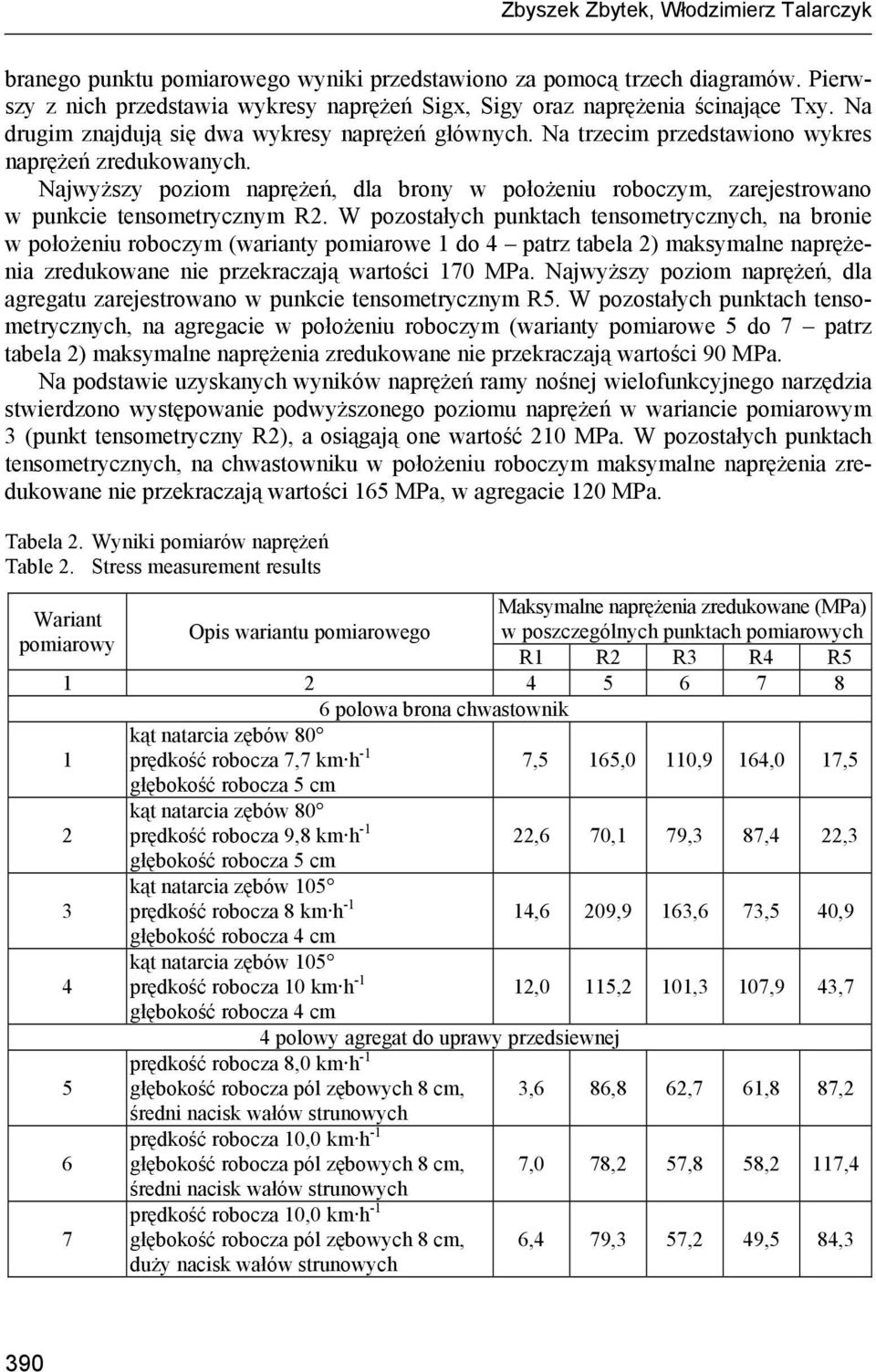 Najwyższy poziom naprężeń, dla brony w położeniu roboczym, zarejestrowano w punkcie tensometrycznym R2.