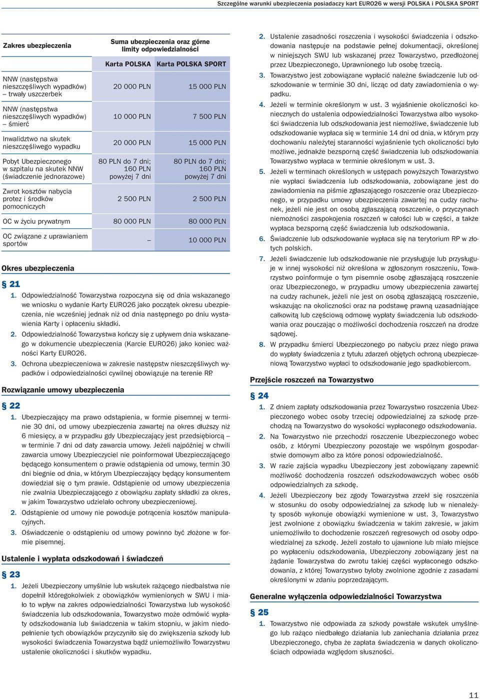 ubezpieczenia oraz górne limity odpowiedzialności Karta POLSKA Karta POLSKA SPORT 20 000 PLN 15 000 PLN 10 000 PLN 7 500 PLN 20 000 PLN 15 000 PLN 80 PLN do 7 dni; 160 PLN powyżej 7 dni 80 PLN do 7