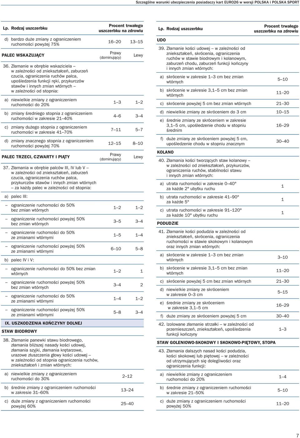 stopnia: ruchomości do 20% b) zmiany średniego stopnia z ograniczeniem ruchomości w zakresie 21 40% c) zmiany dużego stopnia z ograniczeniem ruchomości w zakresie 41 70% d) zmiany znacznego stopnia z