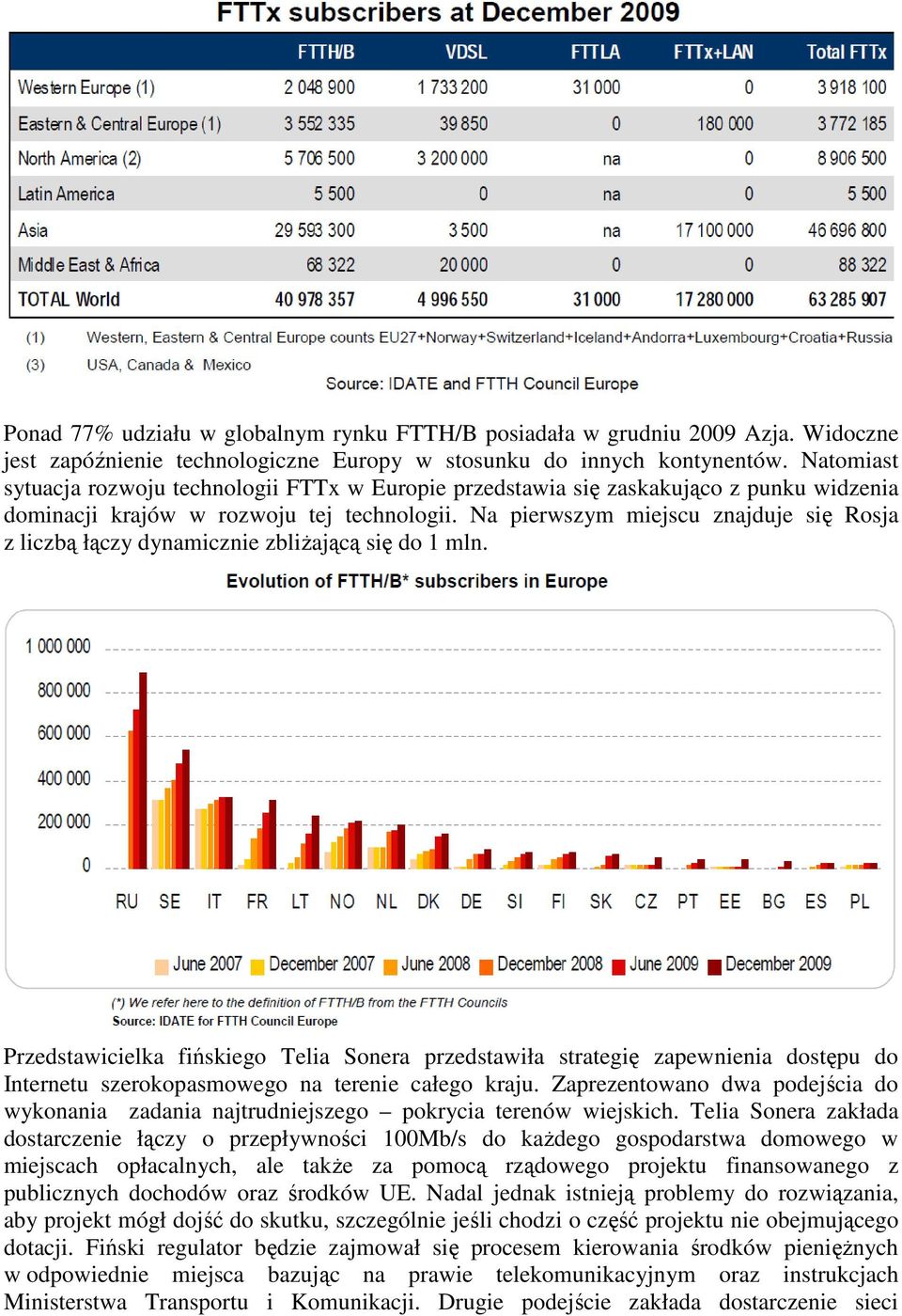 Na pierwszym miejscu znajduje się Rosja z liczbą łączy dynamicznie zbliŝającą się do 1 mln.