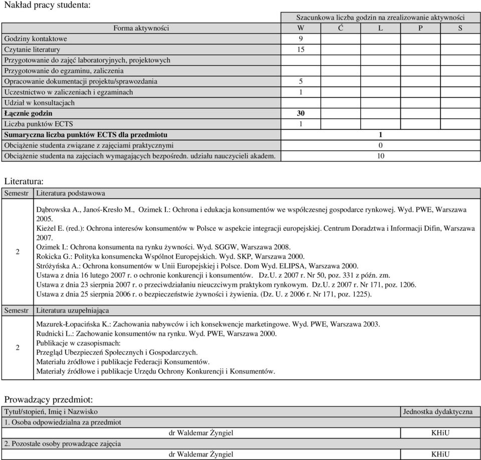 liczba punktów ECTS dla przedmiotu Obciążenie studenta związane z zajęciami praktycznymi 0 Obciążenie studenta na zajęciach wymagających bezpośredn. udziału nauczycieli akadem.