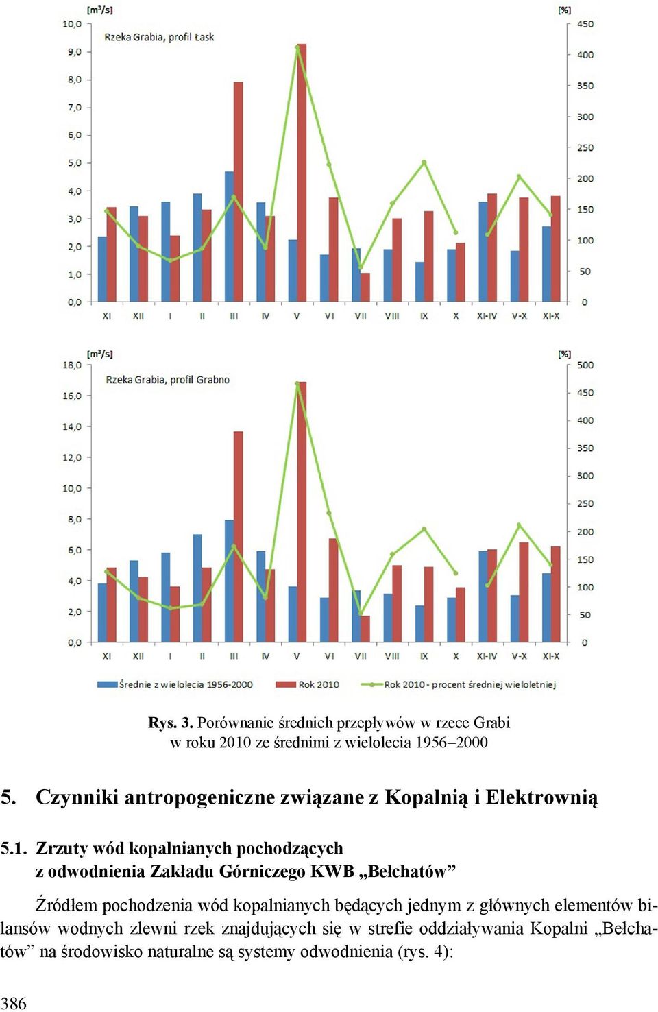 Zrzuty wód kopalnianych pochodzących z odwodnienia Zakładu Górniczego KWB Bełchatów Źródłem pochodzenia wód