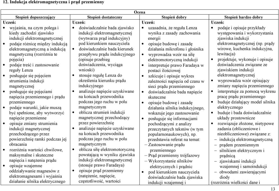 występowania i wykorzystania zjawiska indukcji podaje różnicę między indukcją pod kierunkiem nauczyciela opisuje budowę i zasadę elektromagnetycznej (np.