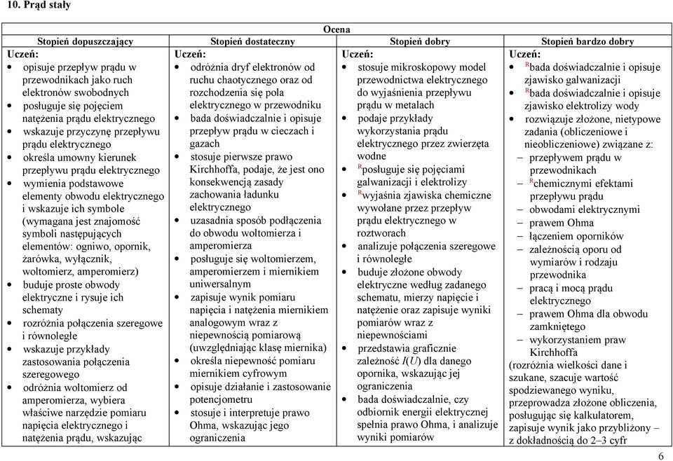 doświadczalnie i opisuje posługuje się pojęciem elektrycznego w przewodniku prądu w metalach zjawisko elektrolizy wody natężenia prądu elektrycznego bada doświadczalnie i opisuje podaje przykłady