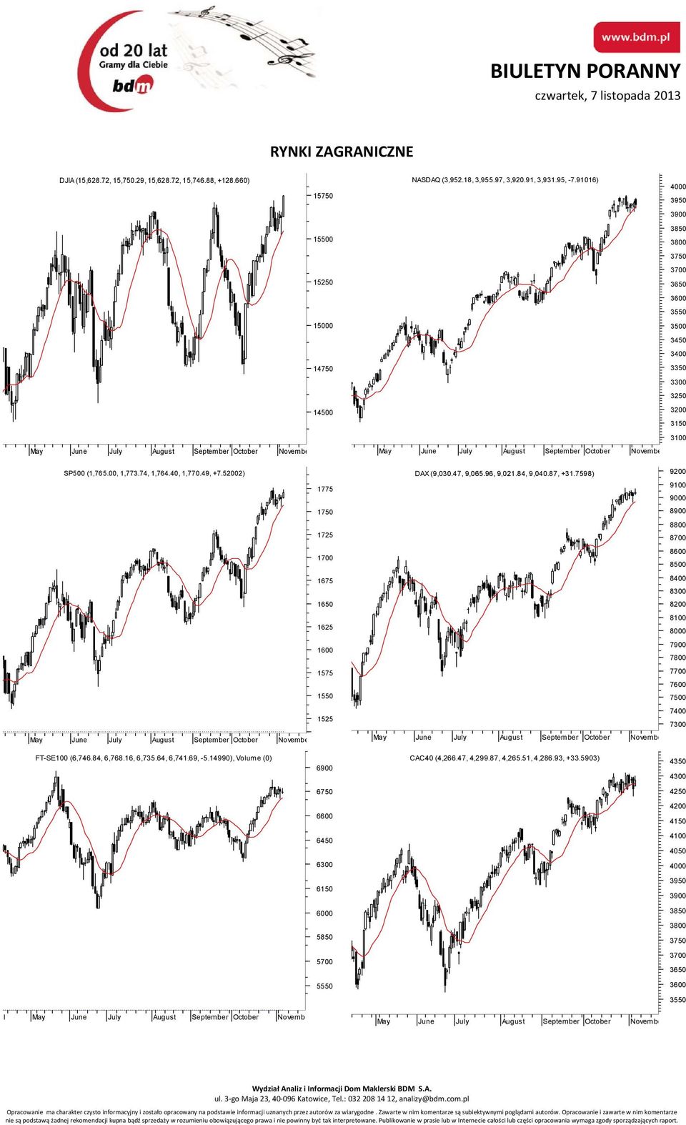 52002) 1775 DAX (9,030.47, 9,065.96, 9,021.84, 9,040.87, +31.