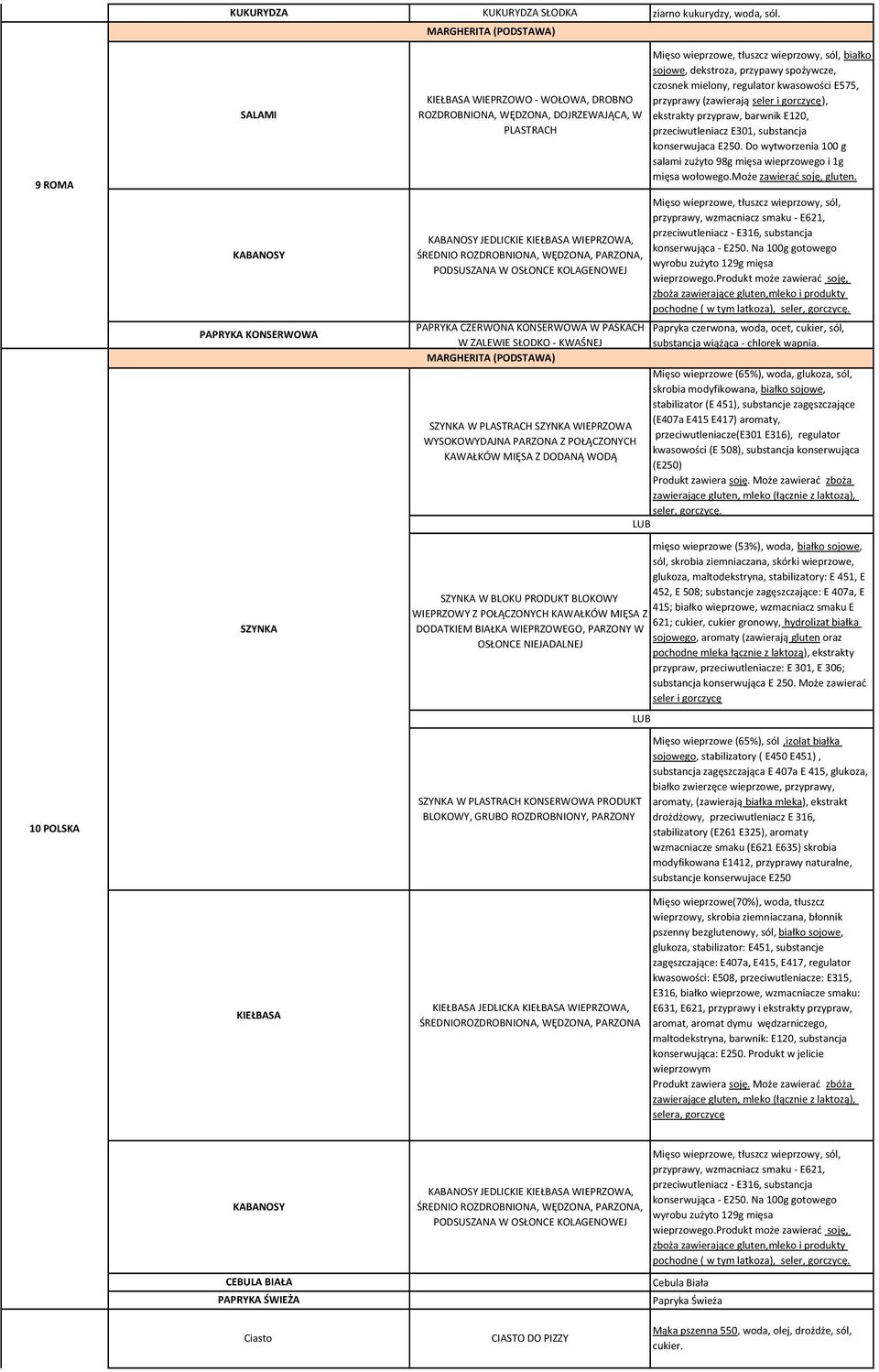 ROZDROBNIONA, WĘDZONA, PARZONA, PODSUSZANA W OSŁONCE KOLAGENOWEJ PAPRYKA CZERWONA KONSERWOWA W PASKACH W ZALEWIE SŁODKO - KWAŚNEJ SZYNKA W PLASTRACH SZYNKA WIEPRZOWA WYSOKOWYDAJNA PARZONA Z