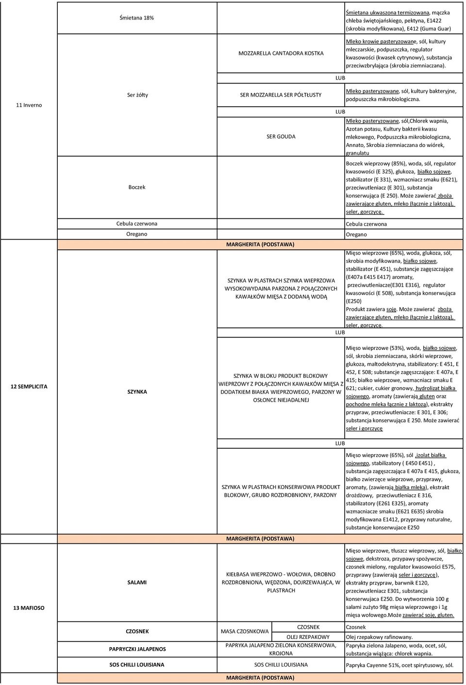 11 Inverno 12 SEMPLICITA 13 MAFIOSO Ser żółty Boczek Cebula czerwona Oregano SZYNKA SALAMI PAPRYCZKI JALAPENOS SOS CHILLI LOUISIANA SER MOZZARELLA SER PÓŁTŁUSTY SER GOUDA SZYNKA W PLASTRACH SZYNKA