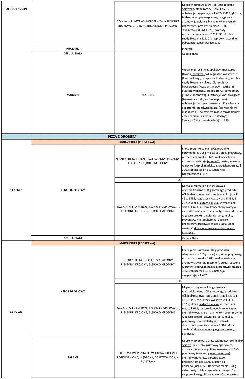 aromaty wzmacniacze smaku (E621 E635) skrobia modyfikowana E1412, przyprawy naturalne, substancje konserwujace E250 Pieczarki Cebula Biała MAJONEZ MAJONEZ, olej roślinny rzepakowy, musztarda: [(woda,