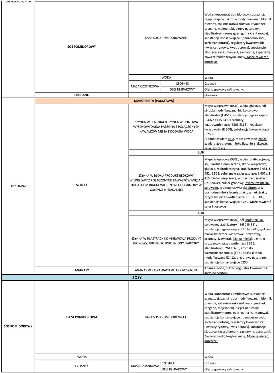 (acesulfame-k, sacharyna, aspartam). Zawiera źródło fenyloalaniny. Może zawierać gorczycę.