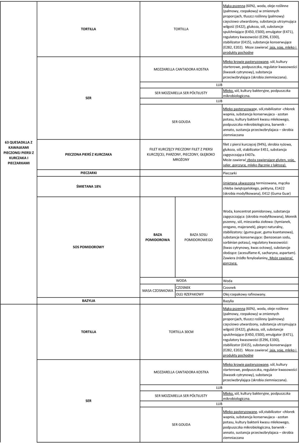 substancje konserwujące (E282, E202).