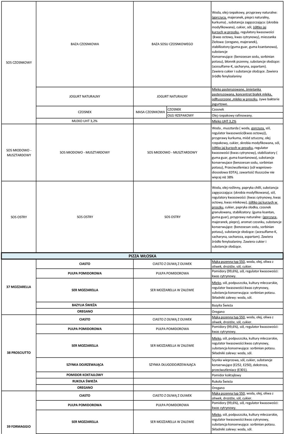 (benzoesan sodu, sorbinian potasu), błonnik pszenny, substancje słodzące: (acesulfame-k, sacharyna, aspartam). Zawiera cukier i substancje słodzące.