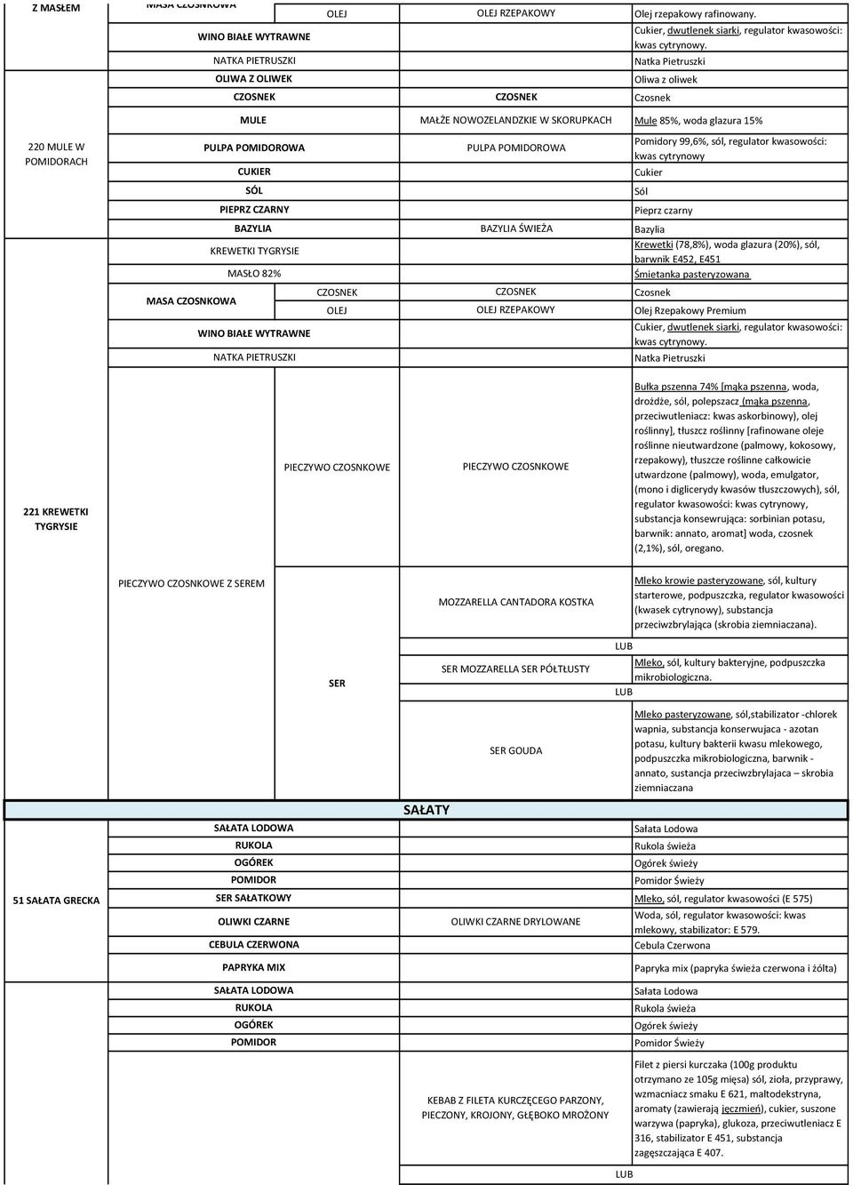 kwasowości: kwas cytrynowy Cukier SÓL Sól PIEPRZ CZARNY Pieprz czarny BAZYLIA KREWETKI TYGRYSIE MASŁO 82% OLEJ WINO BIAŁE WYTRAWNE NATKA PIETRUSZKI BAZYLIA ŚWIEŻA Bazylia Krewetki (78,8%), woda