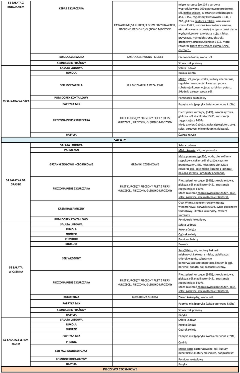 aromat dymu wędzarniczego) - zawierają soję, mleko, przyprawy, maltodekstryna, ekstrakt drożdżowy, przeciwutleniacz E 316. Może zawierać zboża zawierające gluten, seler, gorczycę.