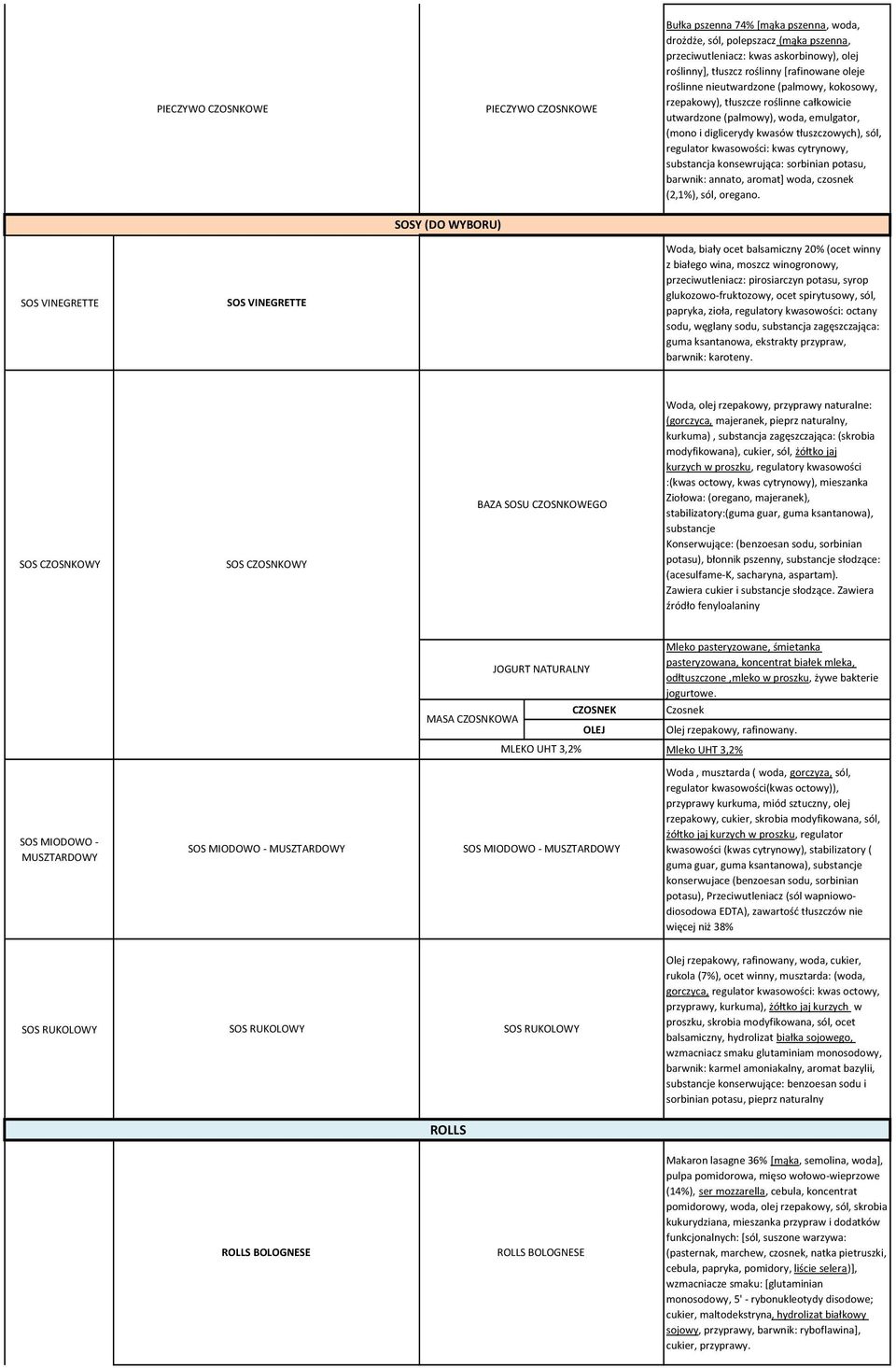 kwas cytrynowy, substancja konsewrująca: sorbinian potasu, barwnik: annato, aromat] woda, czosnek (2,1%), sól, oregano.