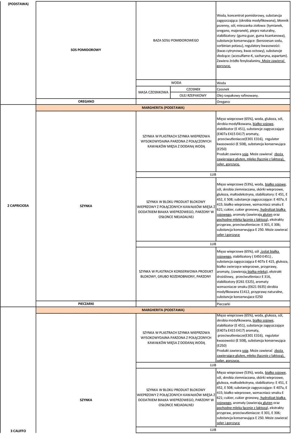 (acesulfame-k, sacharyna, aspartam). Zawiera źródło fenyloalaniny. Może zawierać gorczycę.