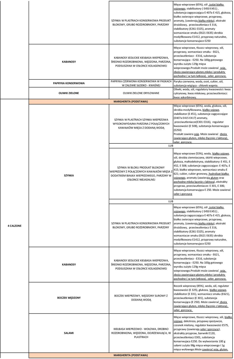 modyfikowana E1412, przyprawy naturalne, substancje konserwujace E250 KABANOSY PAPRYKA KONSERWOWA OLIWKI ZIELONE SZYNKA KABANOSY JEDLICKIE KIEŁBASA WIEPRZOWA, ŚREDNIO ROZDROBNIONA, WĘDZONA, PARZONA,