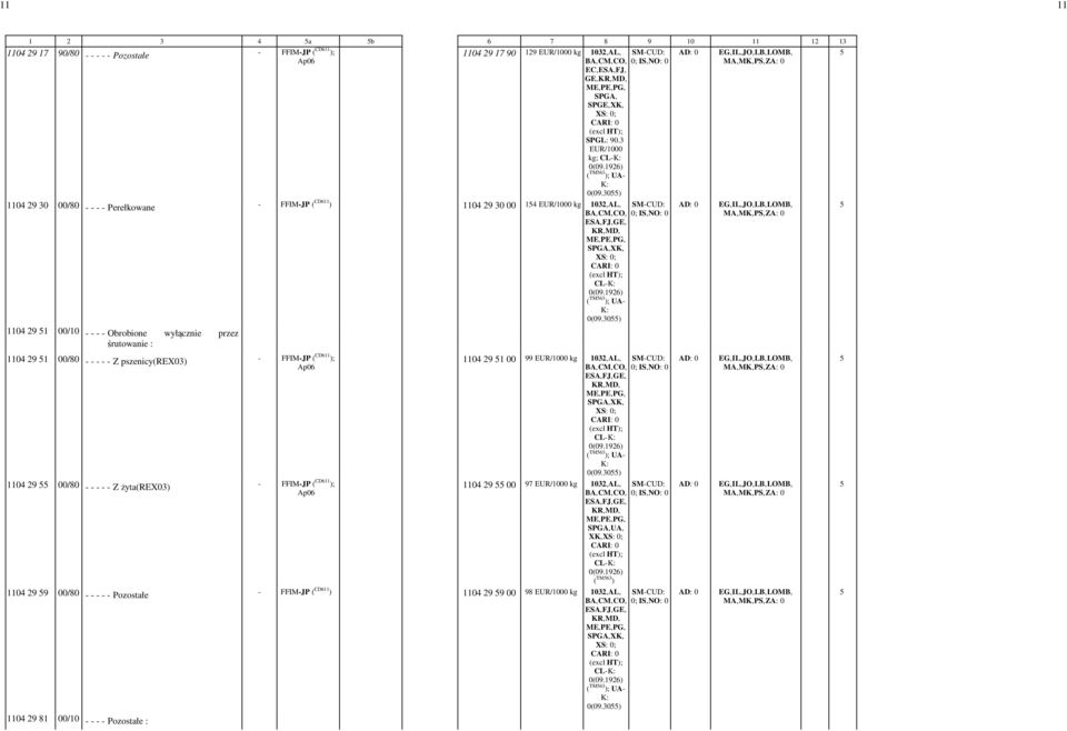 wyłącznie przez śrutowanie : 1104 29 51 00/80 - - - - - Z pszenicy(rex03) 1104 29 51 00-99 - kg 1032,-AL,- CO,- 1104 29 55 00/80 - - - - - Z