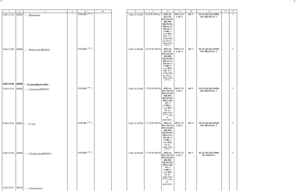 5 - kg; 1104 19 00 00/80 - - Z pozostałych zbóż : 1104 19 10 00/80 - - - Z pszenicy(rex03) - FFIM-JP ( CD611 ) 1104 19 10 00-175 - kg 1032,-AL,- CO,-