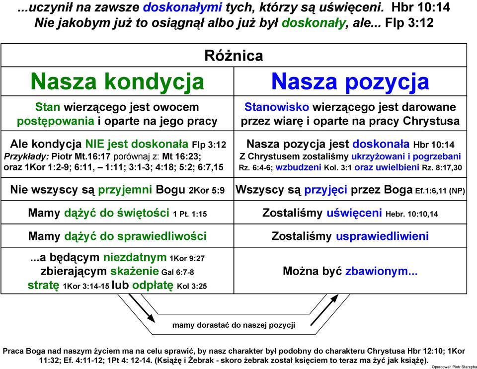 jest doskonała Flp 3:12 Przykłady: Piotr Mt.