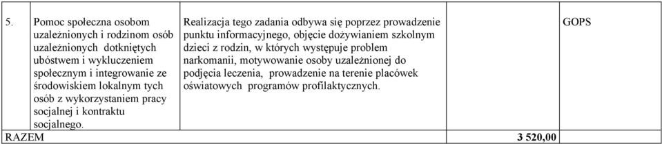 Realizacja tego zadania odbywa się poprzez prowadzenie punktu informacyjnego, objęcie dożywianiem szkolnym dzieci z rodzin, w