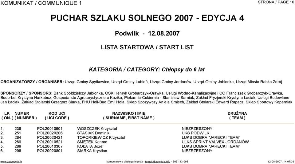 251 POL20020206 STASIAK Dominik UKS PODWILK 3. 284 POL20020421 TOPORKIEWICZ Krzysztof LUKS DOBRA "JARECKI TEAM" 4.