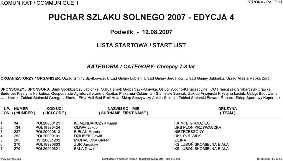 134 POL19990424 OLIWA Jakub UKS PLON KRZYWACZKA 3. 237 POL20000813 BIELAK Marcin NIEZRZESZONY 4. 252 POL20000101 DZIUBEK Dawid UKS PODWILK 5.