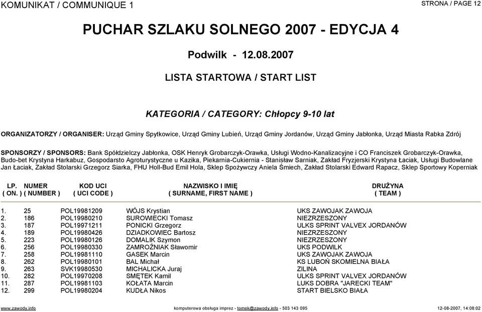 189 POL19980426 DZIADKOWIEC Bartosz NIEZRZESZONY 5. 223 POL19980126 DOMALIK Szymon NIEZRZESZONY 6. 256 POL19980330 ZAMROŹNIAK Sławomir UKS PODWILK 7. 258 POL19981110 GASEK Marcin UKS ZAWOJAK ZAWOJA 8.