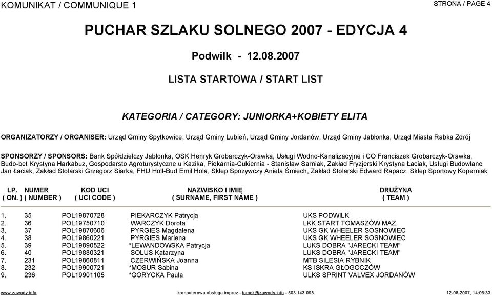 38 POL19860221 PYRGIES Marlena UKS GK WHEELER SOSNOWIEC 5. 39 POL19890522 *LEWANDOWSKA Patrycja LUKS DOBRA "JARECKI TEAM" 6. 40 POL19880321 SOLUS Katarzyna LUKS DOBRA "JARECKI TEAM" 7.