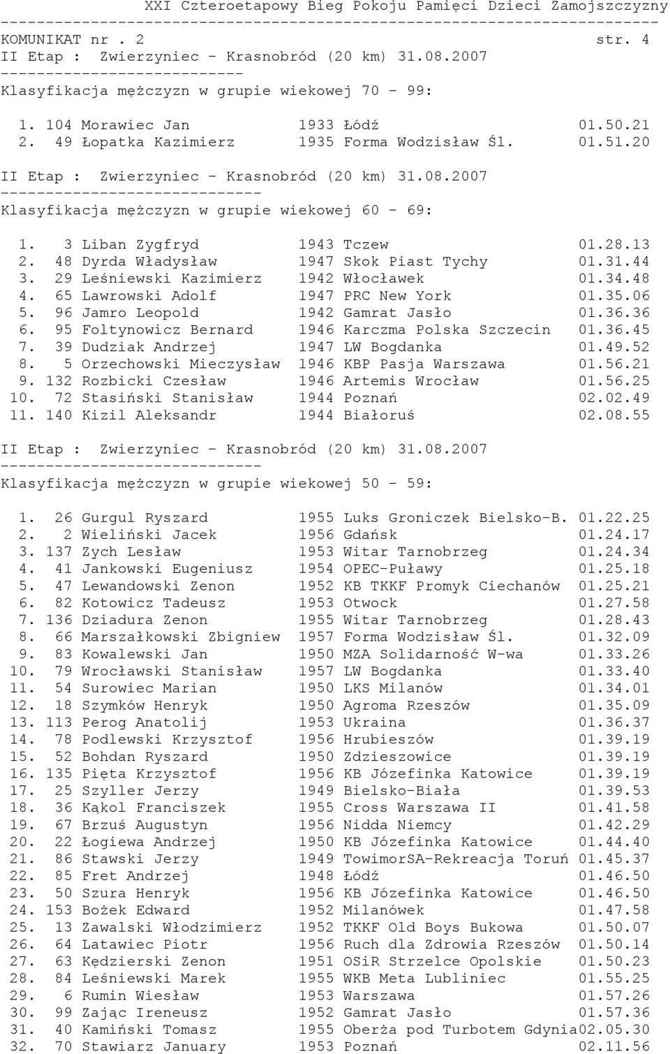 65 Lawrowski Adolf 1947 PRC New York 01.35.06 5. 96 Jamro Leopold 1942 Gamrat Jasło 01.36.36 6. 95 Foltynowicz Bernard 1946 Karczma Polska Szczecin 01.36.45 7. 39 Dudziak Andrzej 1947 LW Bogdanka 01.