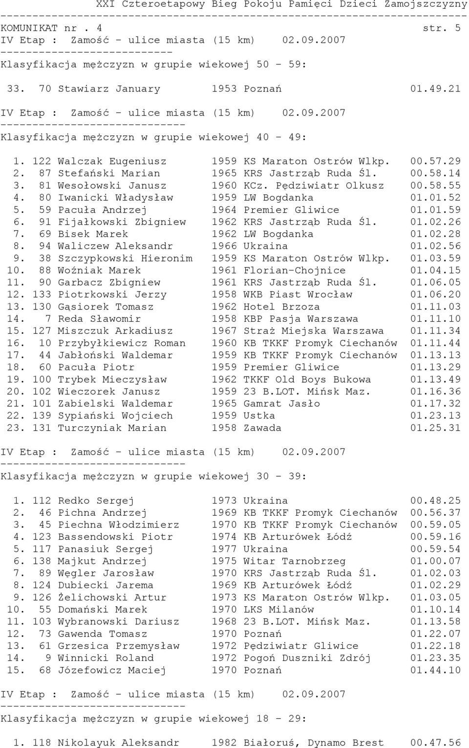 80 Iwanicki Władysław 1959 LW Bogdanka 01.01.52 5. 59 Pacuła Andrzej 1964 Premier Gliwice 01.01.59 6. 91 Fijałkowski Zbigniew 1962 KRS Jastrząb Ruda Śl. 01.02.26 7. 69 Bisek Marek 1962 LW Bogdanka 01.