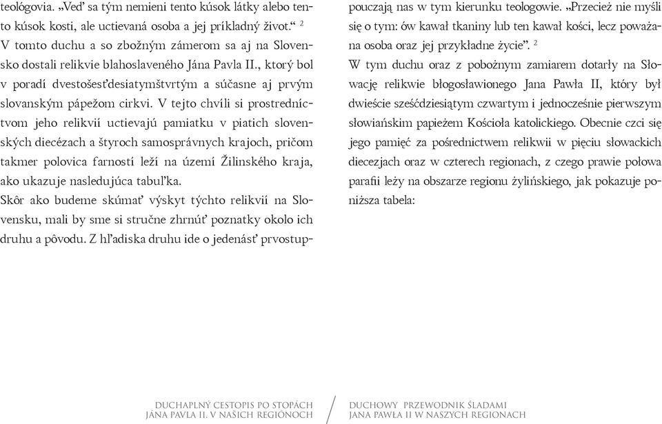 V tejto chvíli si prostredníctvom jeho relikvií uctievajú pamiatku v piatich slovenských diecézach a štyroch samosprávnych krajoch, pričom takmer polovica farností leží na území Žilinského kraja, ako