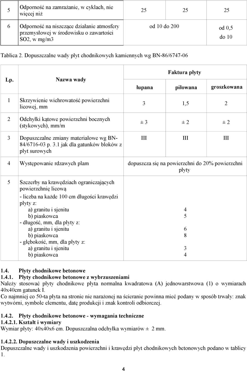 Nazwa wady Faktura płyty łupana piłowana groszkowana 1 Skrzywienie wichrowatość powierzchni licowej, mm 2 Odchyłki kątowe powierzchni bocznych (stykowych), mm/m 3 Dopuszczalne zmiany materiałowe wg