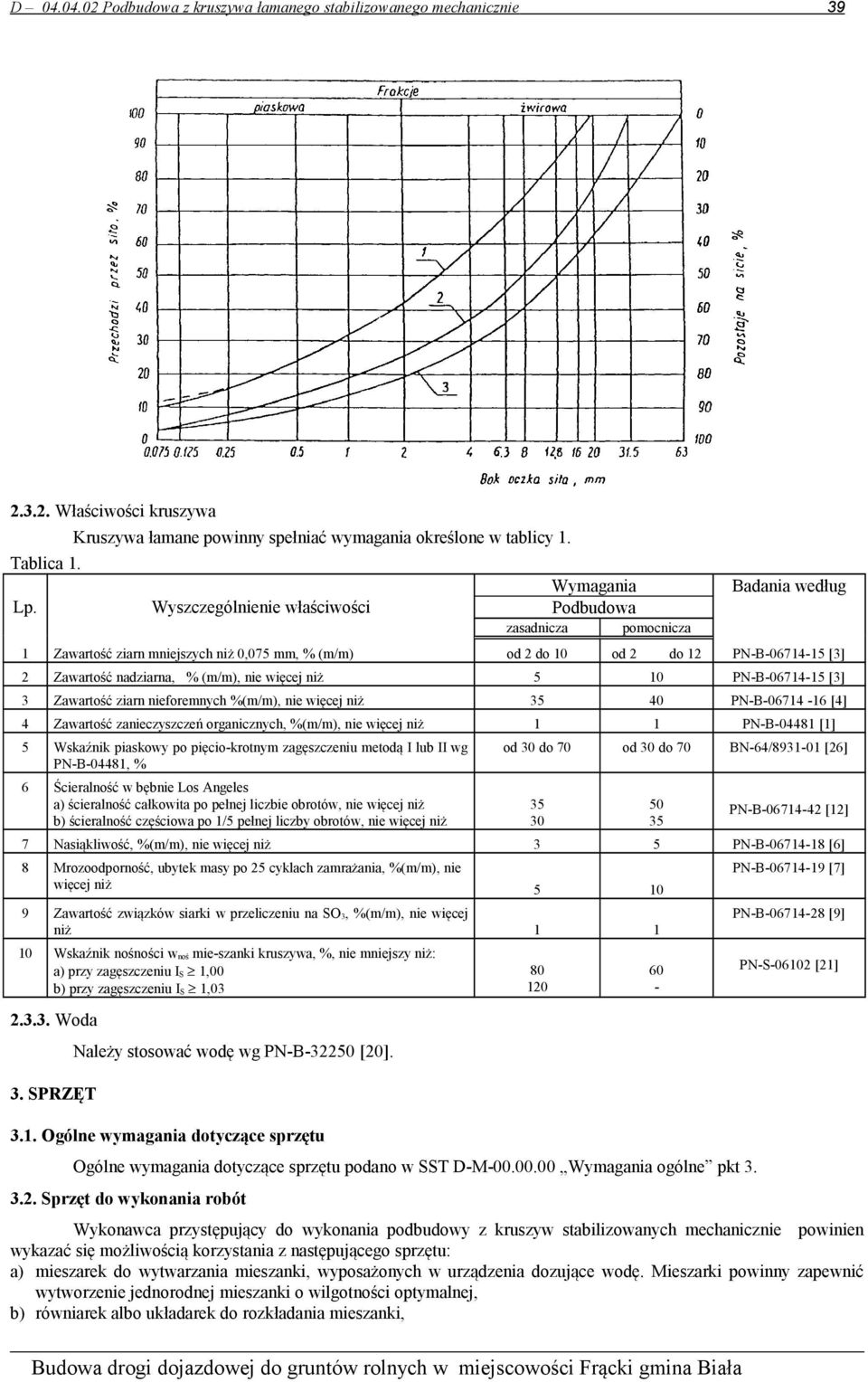 % (m/m), nie więcej niż 5 10 PN-B-06714-15 [3] 3 Zawartość ziarn nieforemnych %(m/m), nie więcej niż 35 40 PN-B-06714-16 [4] 4 Zawartość zanieczyszczeń organicznych, %(m/m), nie więcej niż 1 1