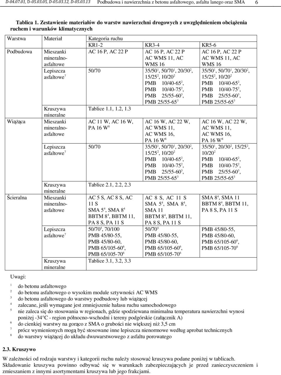 Lepiszcza asfaltowe 7 Kruszywa mineralne Mieszanki mineralnoasfaltowe Lepiszcza asfaltowe 7 Kruszywa mineralne Mieszanki mineralnoasfaltowe Lepiszcza asfaltowe 7 Kruszywa mineralne Kategoria ruchu