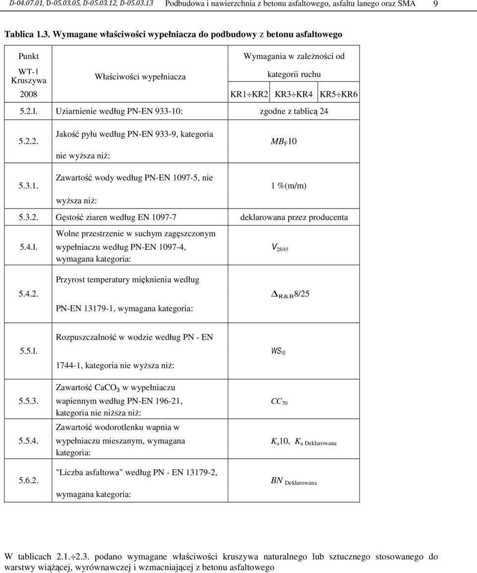 2.l. Uziarnienie według PN-EN 933-10: zgodne z tablicą 24 5.2.2. Jakość pyłu według PN-EN 933-9, kategoria nie wyŝsza niŝ: MB F 10 5.3.1. Zawartość wody według PN-EN 1097-5, nie wyŝsza niŝ: 1 %(m/m) 5.