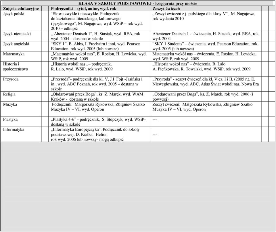 2010 odkupić Język niemiecki Abenteuer Deutsch 1, H. Stasiak, wyd. REA, rok wyd. 2004 dostaną w szkole Abenteuer Deutsch 1 - ćwiczenia, H. Stasiak, wyd. REA, rok wyd. 2004 SKY 1. B. Abbs, I.