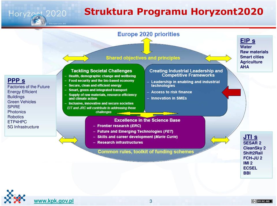 Efficient Buildings Green Vehicles SPIRE Photonics Robotics ETP4HPC