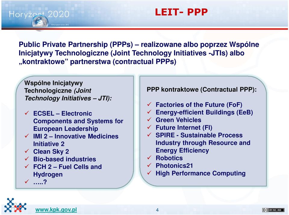 Medicines Initiative 2 Clean Sky 2 Bio-based industries FCH 2 Fuel Cells and Hydrogen.