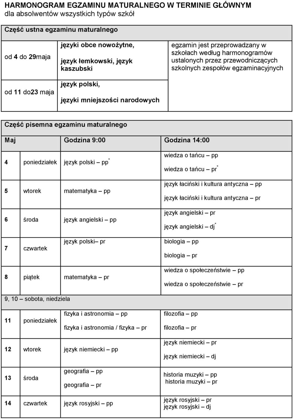 Godzina 9:00 Godzina 14:00 4 poniedziałek język polski pp * wiedza o tańcu pp wiedza o tańcu pr * 5 wtorek matematyka pp 6 środa język angielski pp język łaciński i kultura antyczna pp język łaciński