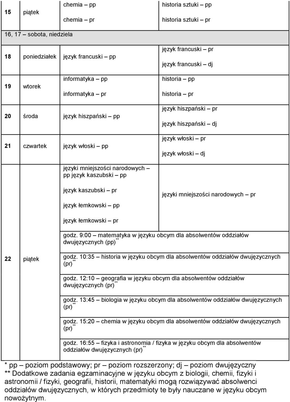 kaszubski pr język łemkowski pp pr język łemkowski pr godz. 9:00 matematyka w języku obcym dla absolwentów oddziałów dwujęzycznych (pp) ** 22 piątek godz.