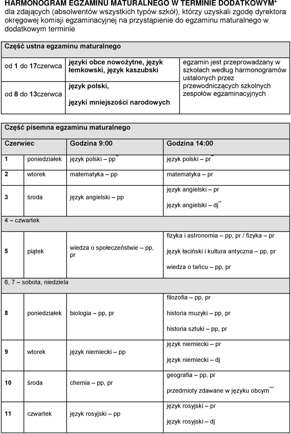 przeprowadzany w szkołach według harmonogramów ustalonych przez przewodniczących szkolnych zespołów egzaminacyjnych Część pisemna egzaminu maturalnego Czerwiec Godzina 9:00 Godzina 14:00 1