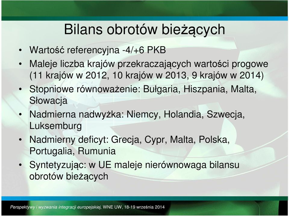 Hiszpania, Malta, Słowacja Nadmierna nadwyżka: Niemcy, Holandia, Szwecja, Luksemburg Nadmierny deficyt: