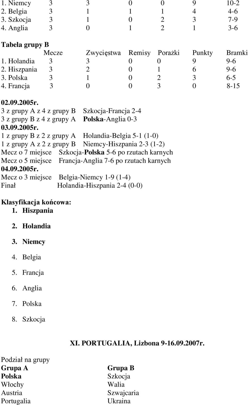 3 z grupy A z 4 z grupy B Szkocja-Francja 2-4 3 z grupy B z 4 z grupy A Polska-Anglia -3 3.9.2r.