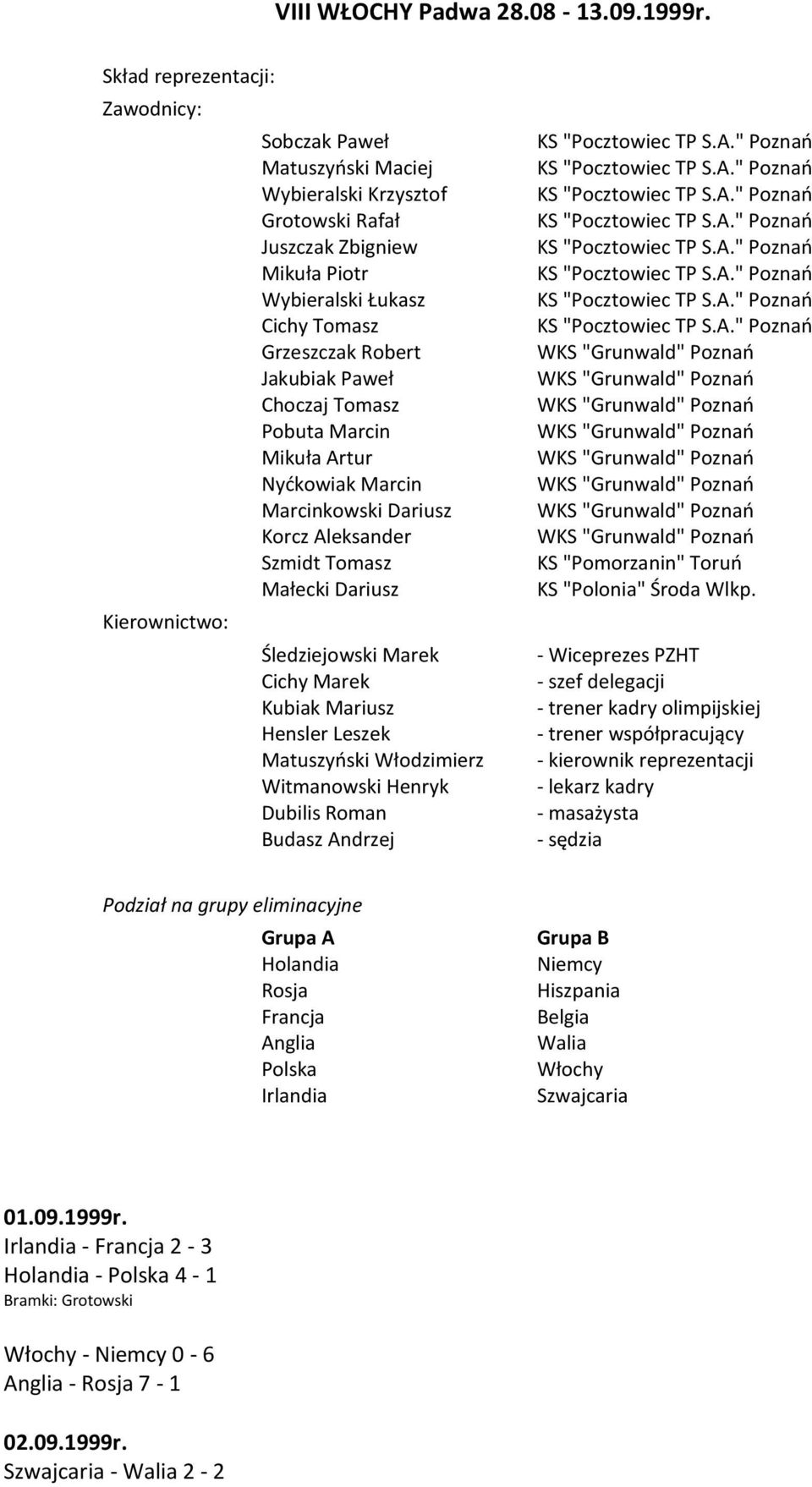 Jakubiak Paweł Choczaj Tomasz Pobuta Marcin Mikuła Artur Nydkowiak Marcin Marcinkowski Dariusz Korcz Aleksander Szmidt Tomasz Małecki Dariusz Śledziejowski Marek Cichy Marek Kubiak Mariusz Hensler