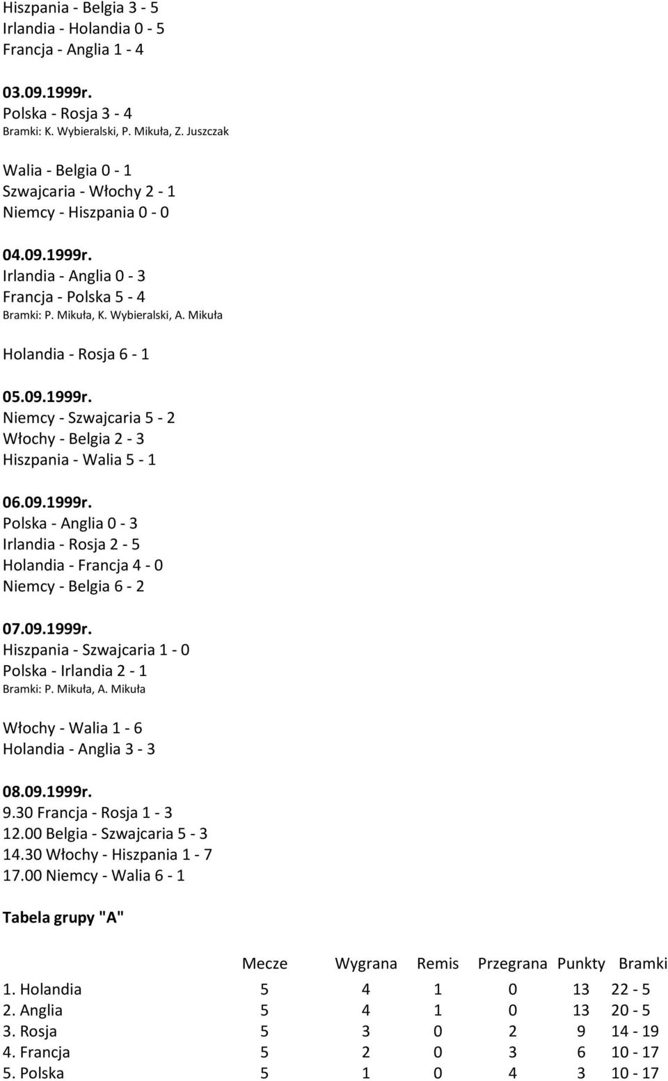 9.999r. Polska - Anglia - 3 Irlandia - Rosja 2 - Holandia - Francja 4 - Niemcy - Belgia 6-2 7.9.999r. Hiszpania - Szwajcaria - Polska - Irlandia 2 - Bramki: P. Mikuła, A.