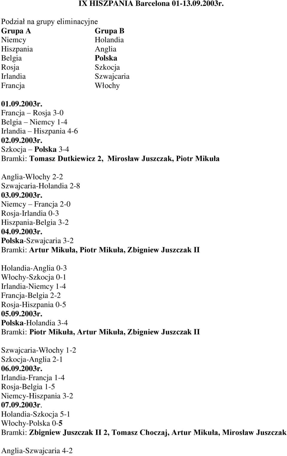 9.23r. Polska-Szwajcaria 3-2 Bramki: Artur Mikuła, Piotr Mikuła, Zbigniew Juszczak II Holandia-Anglia -3 Włochy-Szkocja - Irlandia-Niemcy -4 Francja-Belgia 2-2 Rosja-Hiszpania -.9.23r. Polska-Holandia 3-4 Bramki: Piotr Mikuła, Artur Mikuła, Zbigniew Juszczak II Szwajcaria-Włochy -2 Szkocja-Anglia 2-6.
