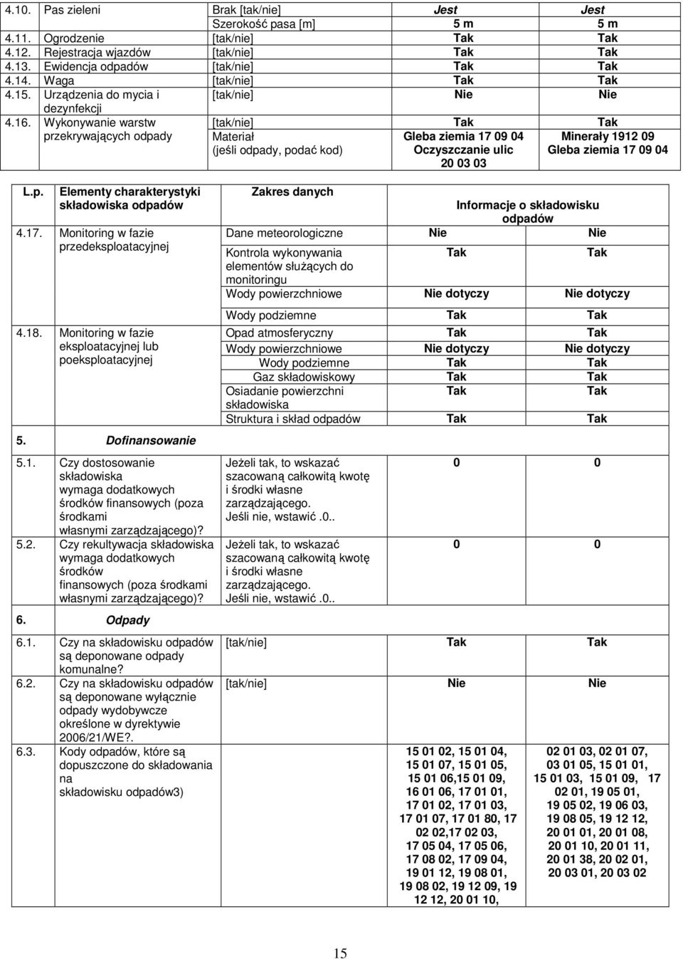 18. Monitoring w fazie eksploatacyjnej lub poeksploatacyjnej 5. Dofinansowanie 5.1. Czy dostosowanie składowiska wymaga dodatkowych środków finansowych (poza środkami własnymi zarządzającego)? 5.2.