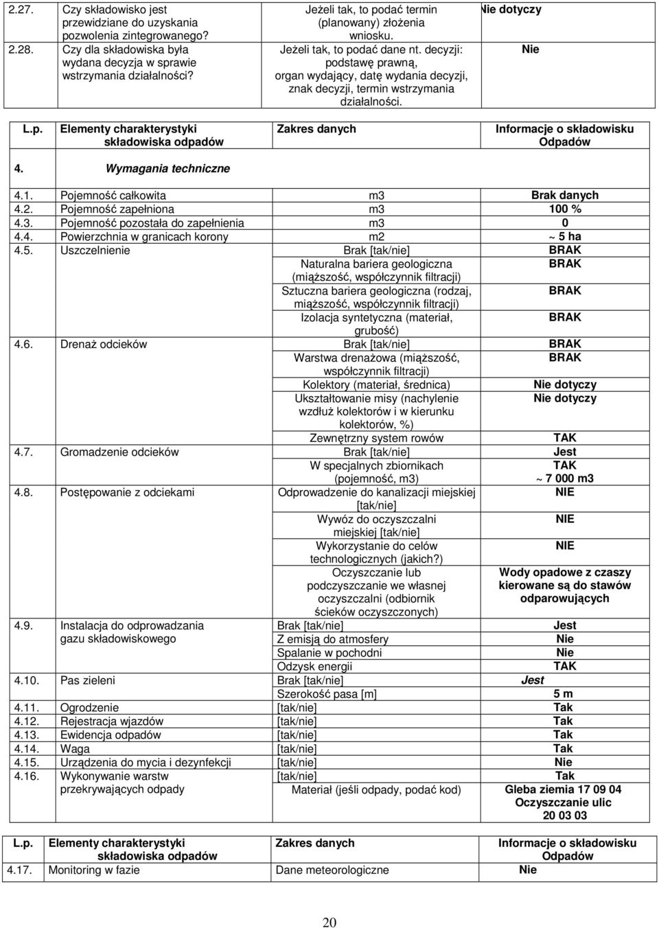 Wymagania techniczne 4.1. Pojemność całkowita m3 Brak danych 4.2. Pojemność zapełniona m3 100 % 4.3. Pojemność pozostała do zapełnienia m3 0 4.4. Powierzchnia w granicach korony m2 ~ 5 